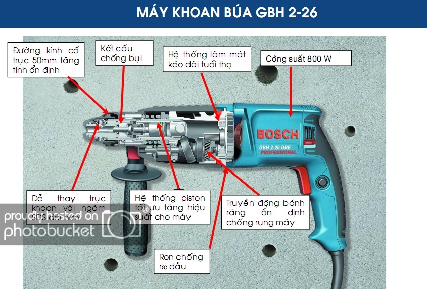 Cấu tạo máy khoan bê tông Bosch Khám phá công nghệ và tính năng nổi bật